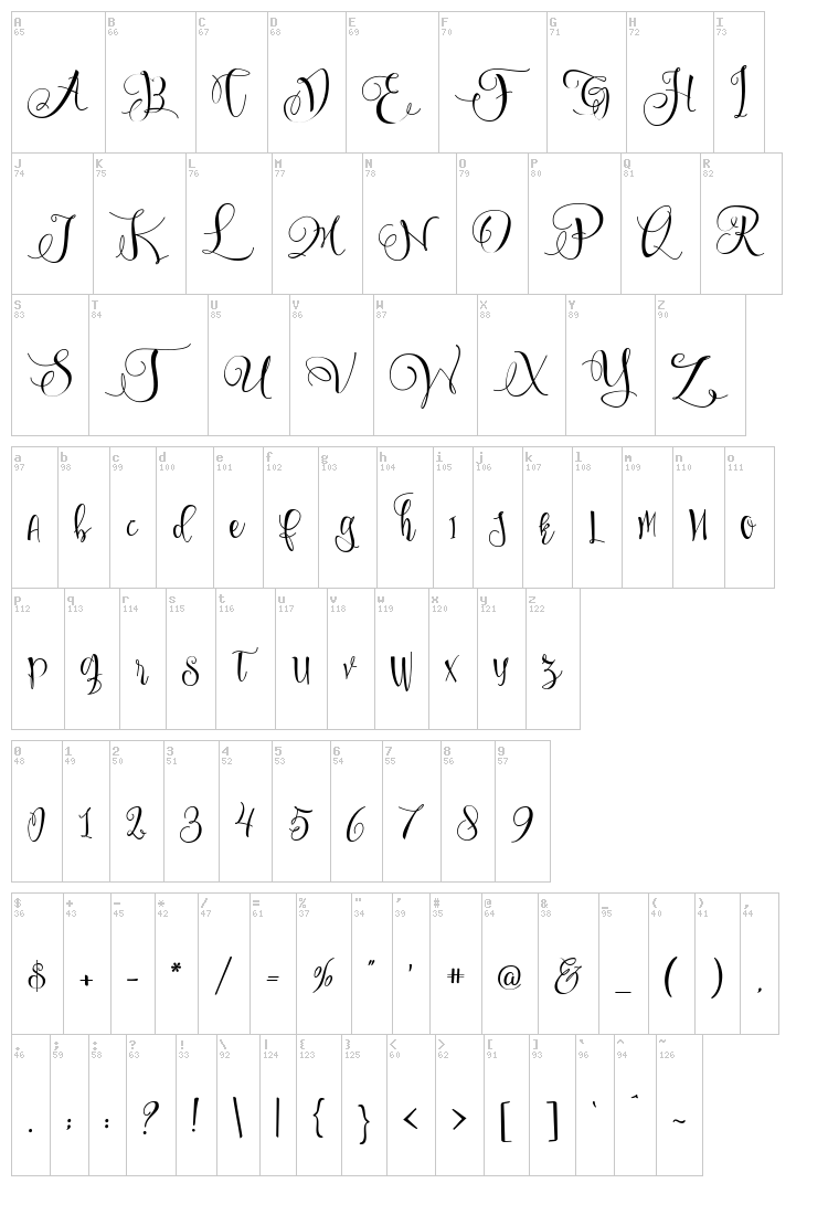 Sweetline font map
